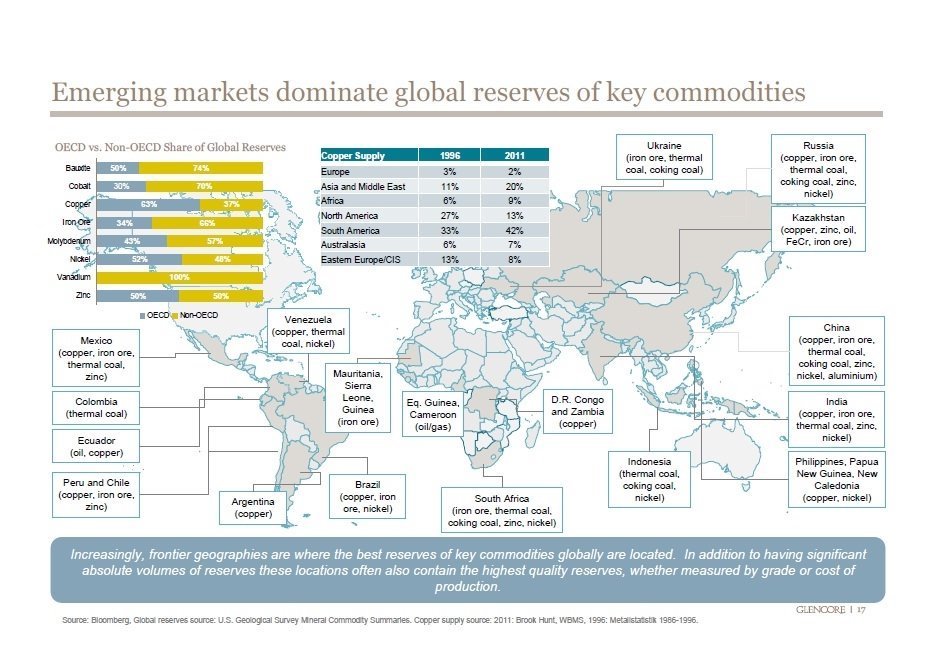 Peta Dunia “Negara Penghasil Komoditas Mineral Terbesar di Dunia”