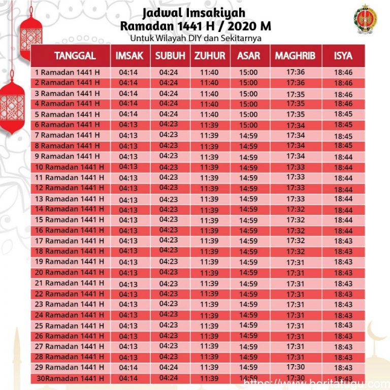 Jadwal Imsakiyah Puasa Ramadan 1441 H/2020 DI Yogyakarta dan Sekitarnya