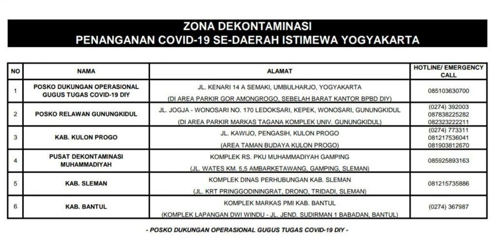 Berikut daftar Posko Zona Dekontaminasi Kendaraan dan Personel Penanganan Covid-19 DIY