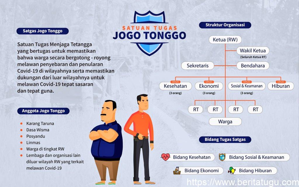 Gubernur Jawa Tengah Ganjat Pranowo  luncurkan gerakan ‘Jogo Tonggo’