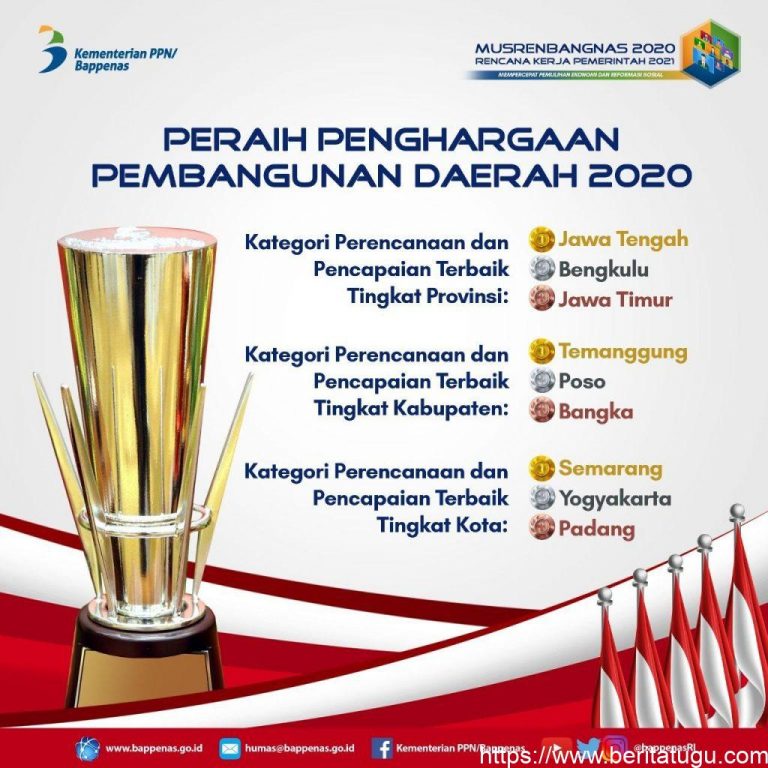 Provinsi Jawa Tengah raih terbaik pertama pada Penghargaan Pembangunan Terbaik 2020 oleh Bappenas RI