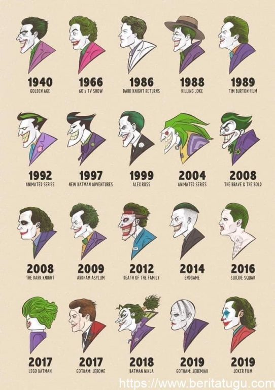 Ini Penampilan “Joker” Musuh Bebuyutan Batman dari Tahun ke Tahun | Ternyata Berubah Terus !