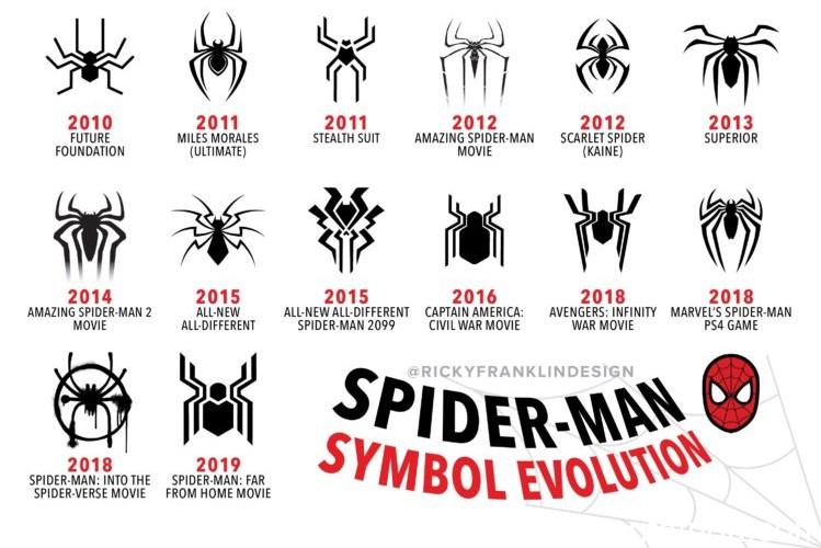 Logo Si Superhero Laba-Laba Spiderman dari Masa ke Masa