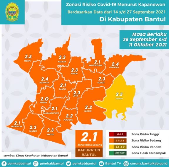 Zonasi Risiko Covid-19 Menurut Kapanewon di Kabupaten Bantul Yogyakarta. Masa Berlaku 28 September – 11 Oktober 2021