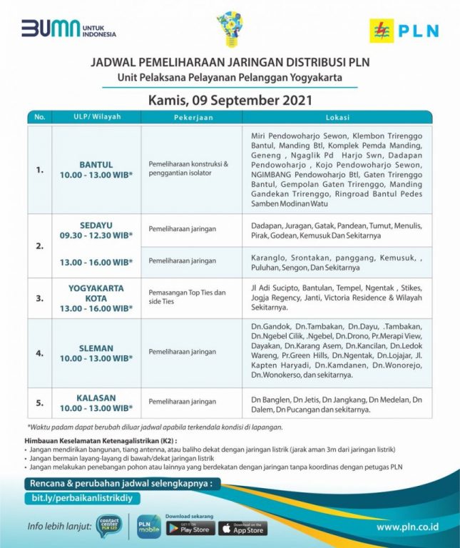 PLN Yogyakarta Lakukan Pemeliharaan Jaringan Distribusi di Beberapa Wilayah Mulai Kamis, 9 September 2021