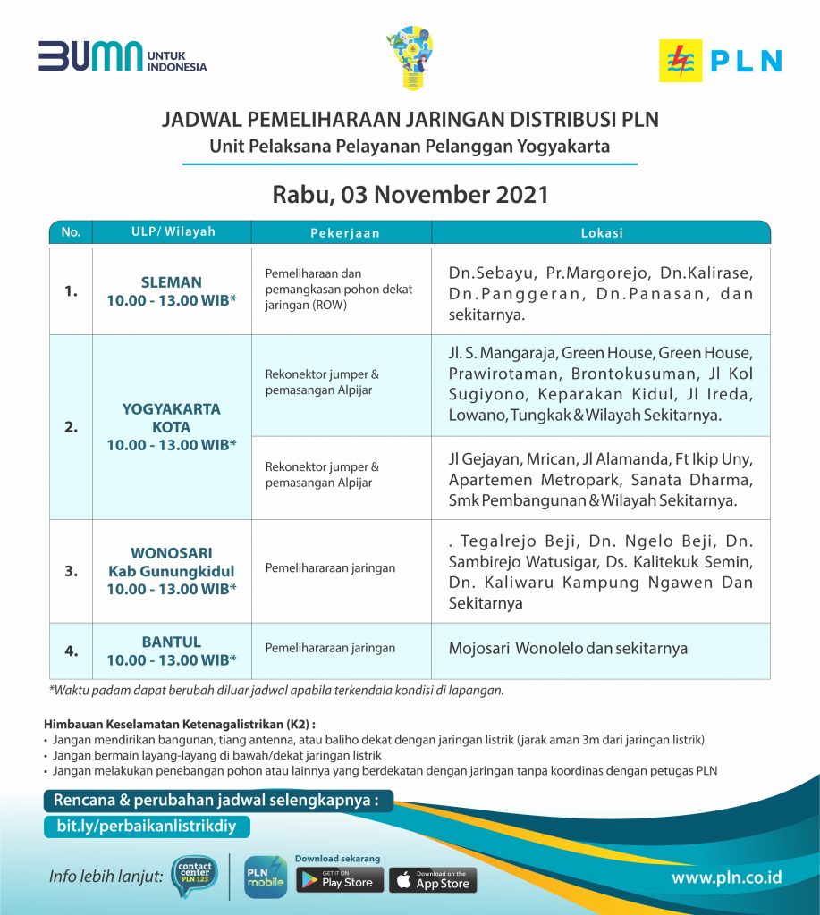 PLN Yogyakarta Lakukan Pemeliharaan Jaringan Distribusi di Beberapa Wilayah Mulai Rabu, 03 November 2021